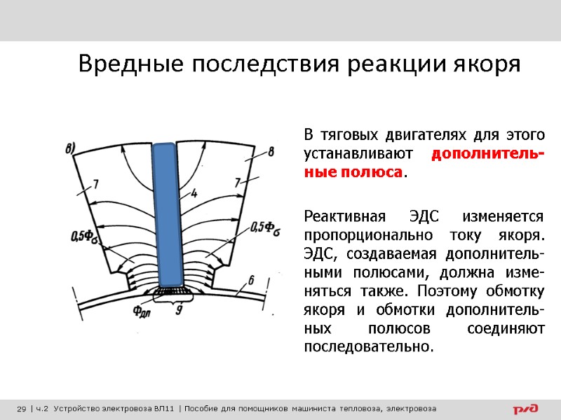 Вредные последствия реакции якоря В тяговых двигателях для этого устанавливают дополнитель-ные полюса.  